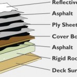 Popular Flat Roof Systems - Las Vegas Roofing | Desert Valley Roofing Vegas